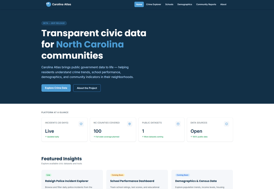 Carolina Atlas — non-profit civic data visualization platform
